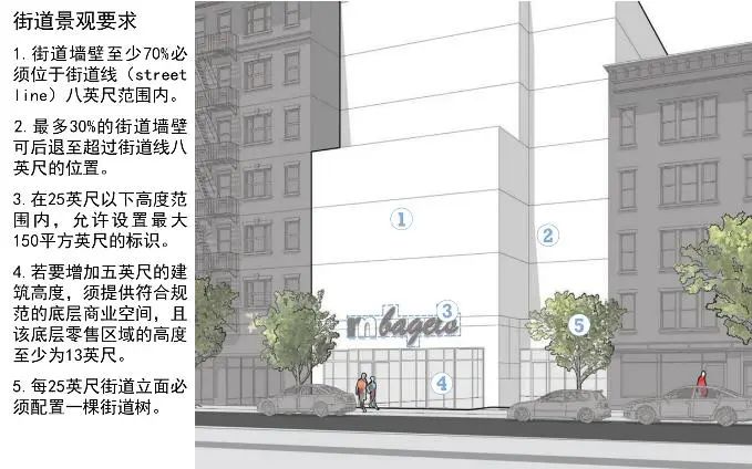 湾区观察⑯｜纽约时代广场升级：从没落商圈到国际消费中心城市的引力芯