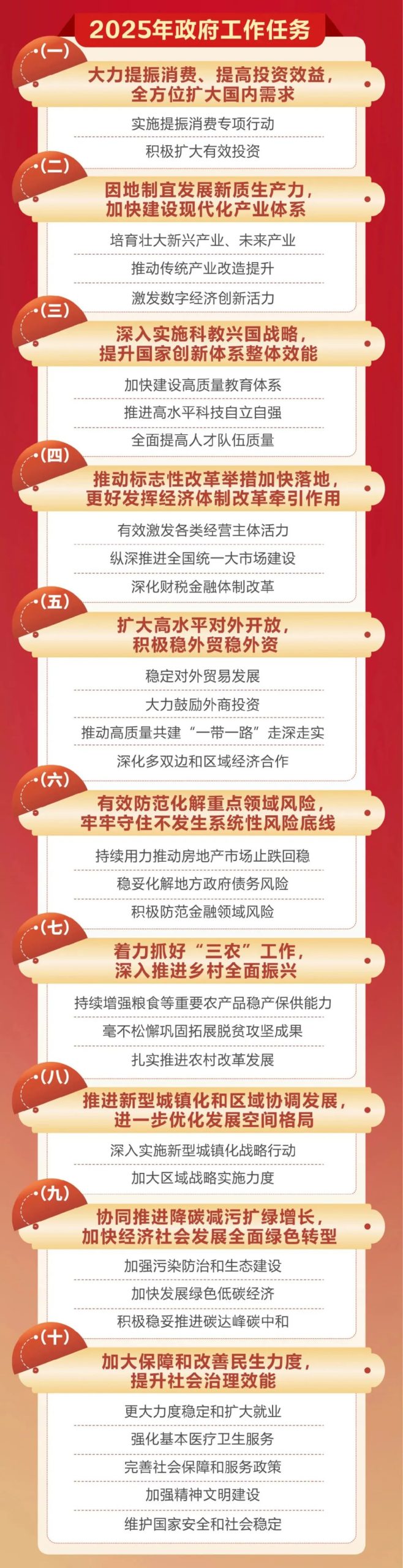 【特别关注】一图速览政府工作报告