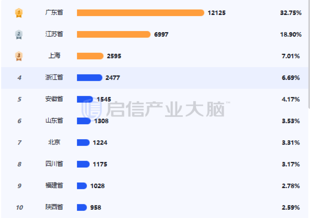 【产业报告】 2025年中国集成电路产业研究报告(附产业资料包下载)丨城市数据派 【产业报告】 2025年中国集成电路产业研究报告(附产业资料包下载)丨城市数据派