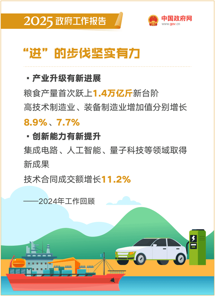 最全！50个动态场景看2025《政府工作报告》全文