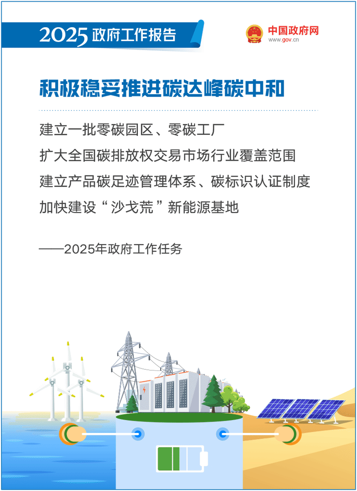 最全！50个动态场景看2025《政府工作报告》全文