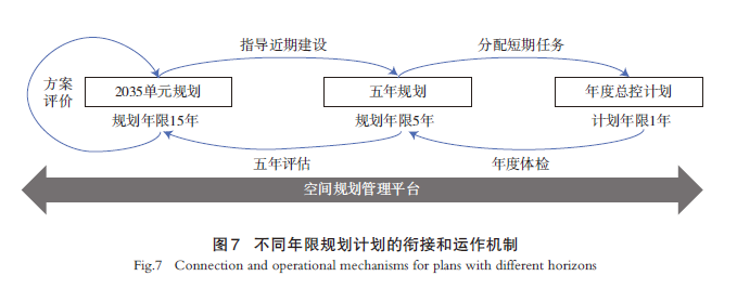 【文章精选】基于职住空间绩效的新区规划方案评价方法——以虹桥主城片区单元规划为例 | 2024年第6期 【文章精选】基于职住空间绩效的新区规划方案评价方法——以虹桥主城片区单元规划为例 | 2024年第6期