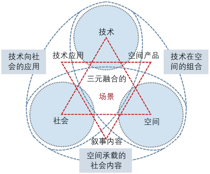 期刊精粹 | 智慧城市场景的概念解读与特征认知【2025.1期】