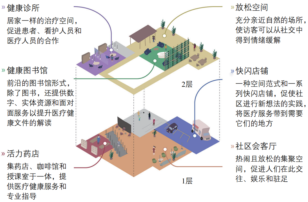 期刊精粹 | 智慧城市场景的概念解读与特征认知【2025.1期】 期刊精粹 | 智慧城市场景的概念解读与特征认知【2025.1期】