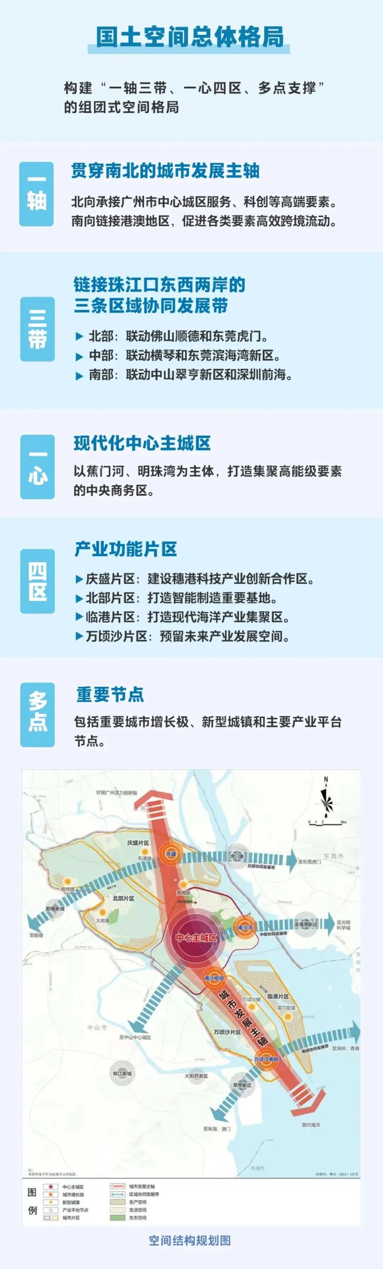 湾区之心 未来之城|一图读懂《广州市南沙区国土空间总体规划(2021—2035年)》 湾区之心 未来之城|一图读懂《广州市南沙区国土空间总体规划(2021—2035年)》