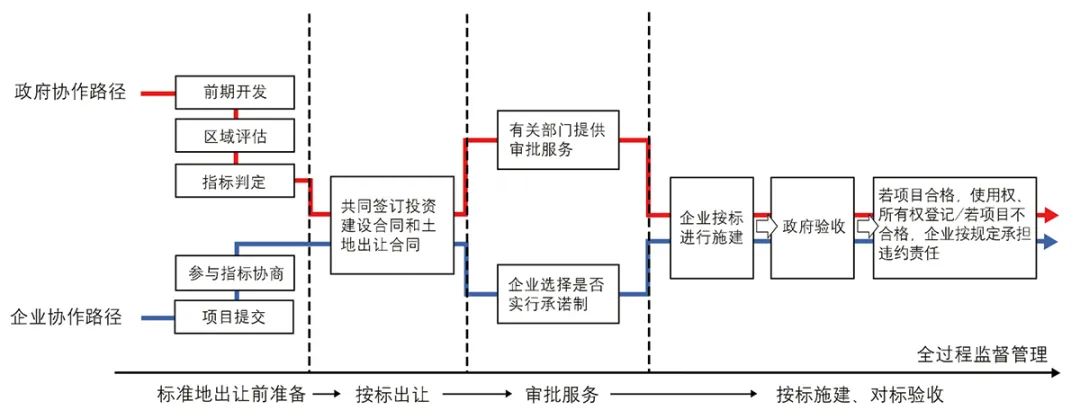 【文章导读】矛盾与协作:政企双边视野下传统强镇工业用地转型研究——基于诸暨市店口镇的实践考察 【文章导读】矛盾与协作:政企双边视野下传统强镇工业用地转型研究——基于诸暨市店口镇的实践考察