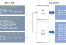 【文章导读】广州面向2049的城市发展战略咨询及成果综述-规划问道
