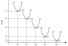 【文章导读】论构建城乡统一的建设用地市场——基于对“同地、同权、同价”的辨析-规划问道