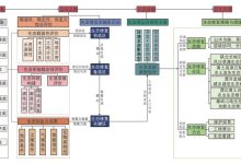 【文章导读】多维评价下的黄河流域陕西段生态修复关键区识别与优化-规划问道