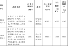 杭州市国有建设用地使用权挂牌出让公告-规划问道