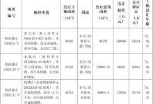 杭州市国有建设用地使用权挂牌出让公告-规划问道