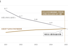 【城市更新】湖北“三资三化”改革：三步唤醒城市沉睡资产-规划问道