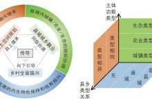 【文章导读】主体功能区战略向乡镇层级传导的探索：类型体系构建与京津冀实证-规划问道