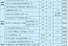 《中华人民共和国国民经济和社会发展第十五个五年规划纲要》第一 ~ 九篇-规划问道