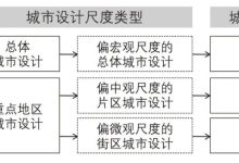 【文章导读】多尺度城市总设计师制的探索与实施策略研究——以粤港澳大湾区实践为例-规划问道