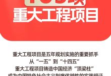 “十五五”规划109项重大工程项目-规划问道