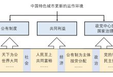 【文章导读】中国特色城市更新及其制度根源:“公—共—治”的视角解读-规划问道